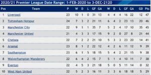 united league table