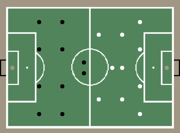 The Future of Football Tactics What’s Next