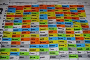 How Fantasy Football Became a Global Phenomenon
