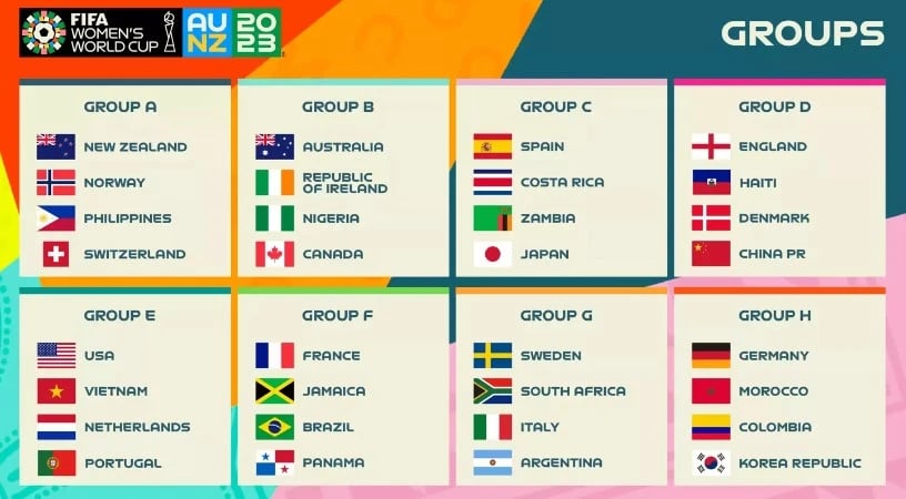 2023 Women's World Cup Qualified Teams (Image: fifa.com)